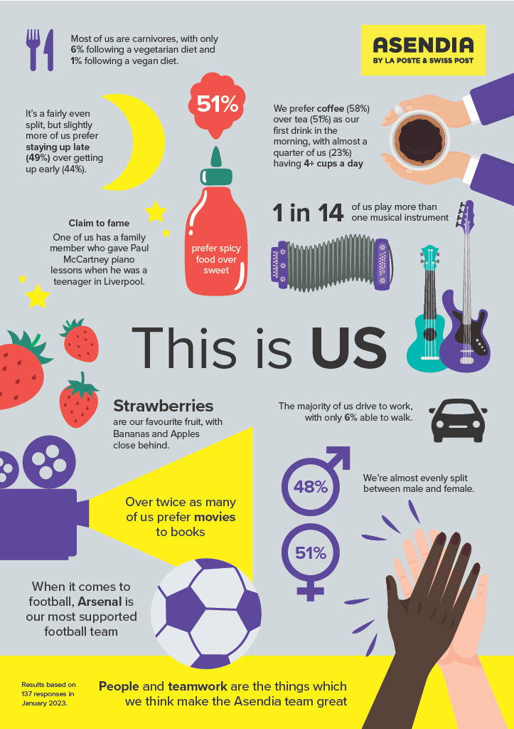 81060 This is us infographic 2 LR1024_1 (1)