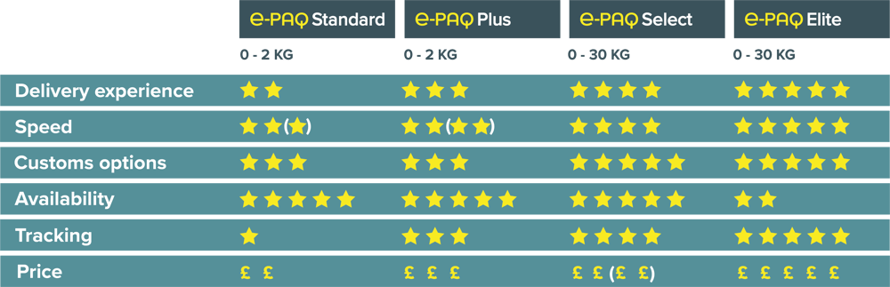 UK e-PAQ £ Comparison Chart October 2020