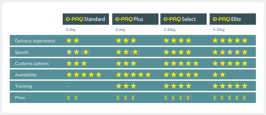 UK_BRICS-e-PAQ-Table