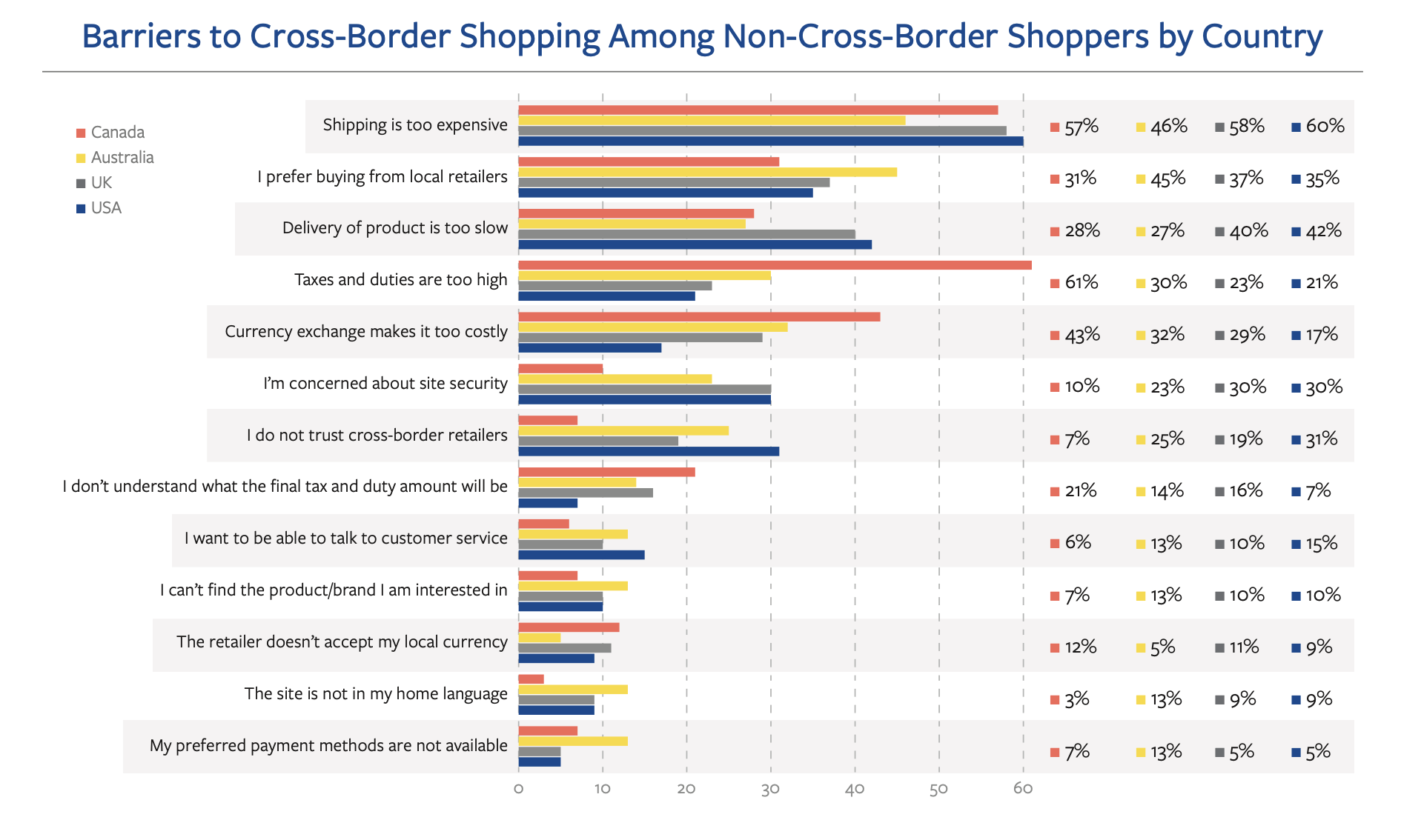 cross-border-shopping-obstacles