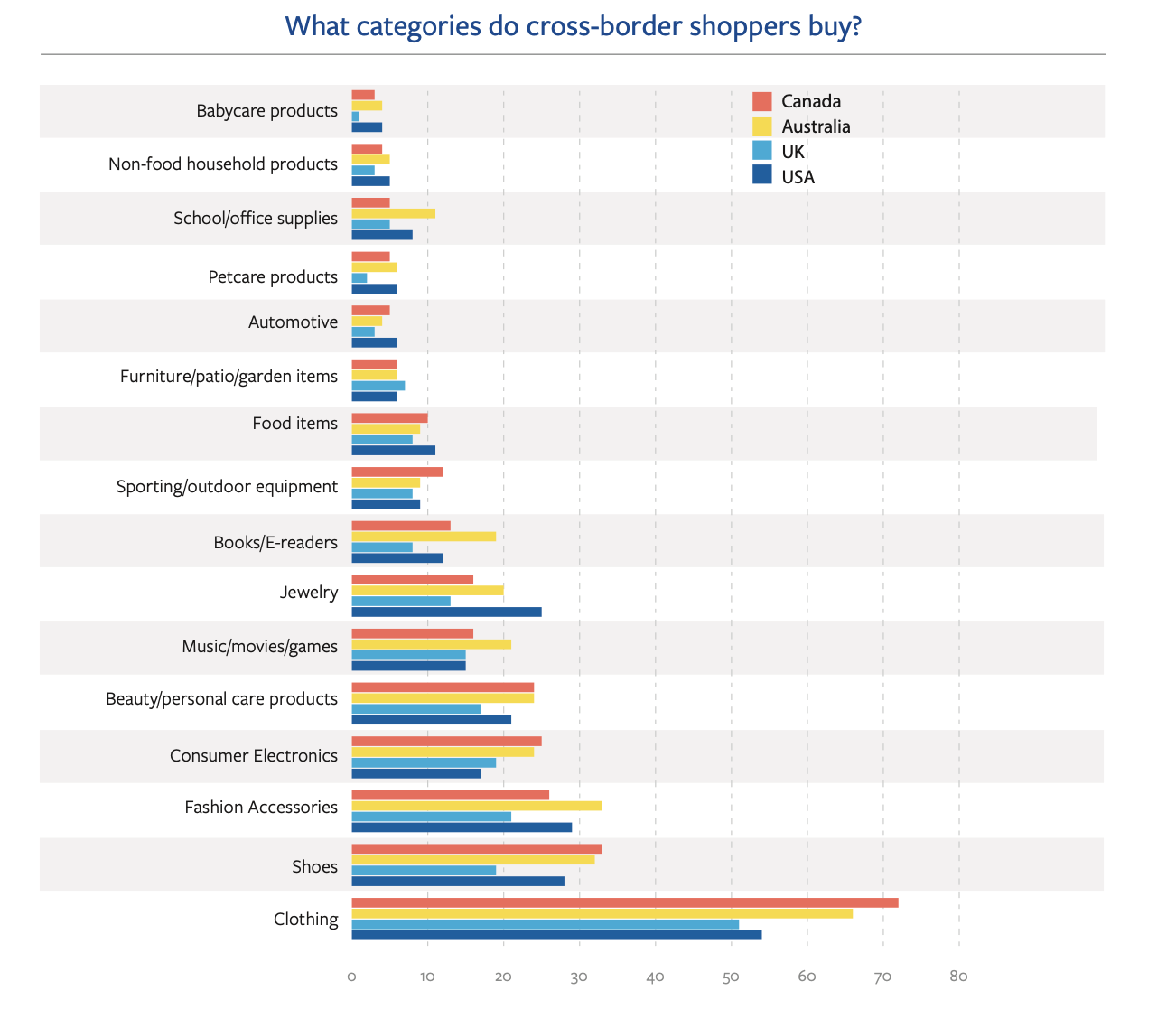 english-speaking-countries-ecommerce