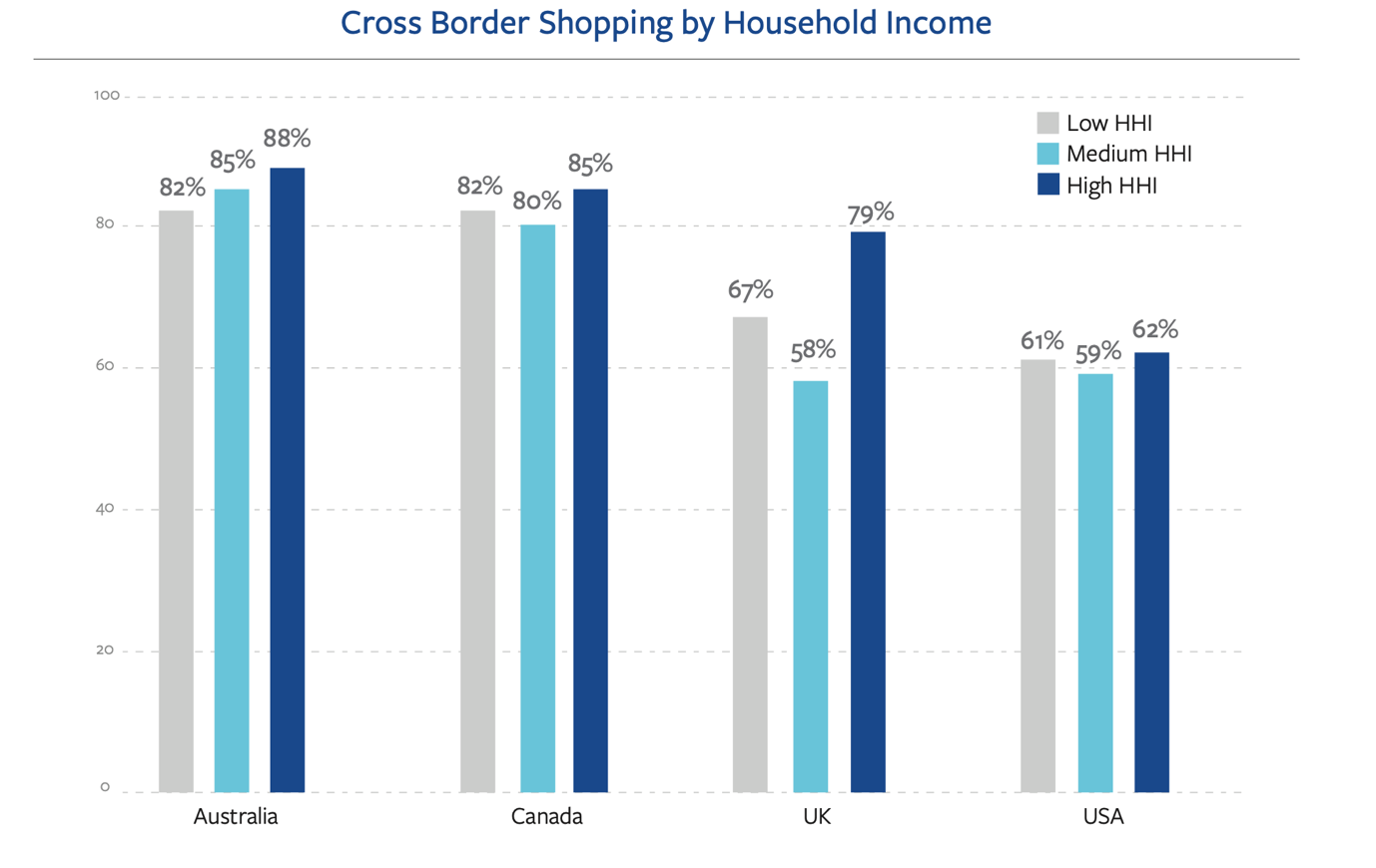 english-speaking-countries-income