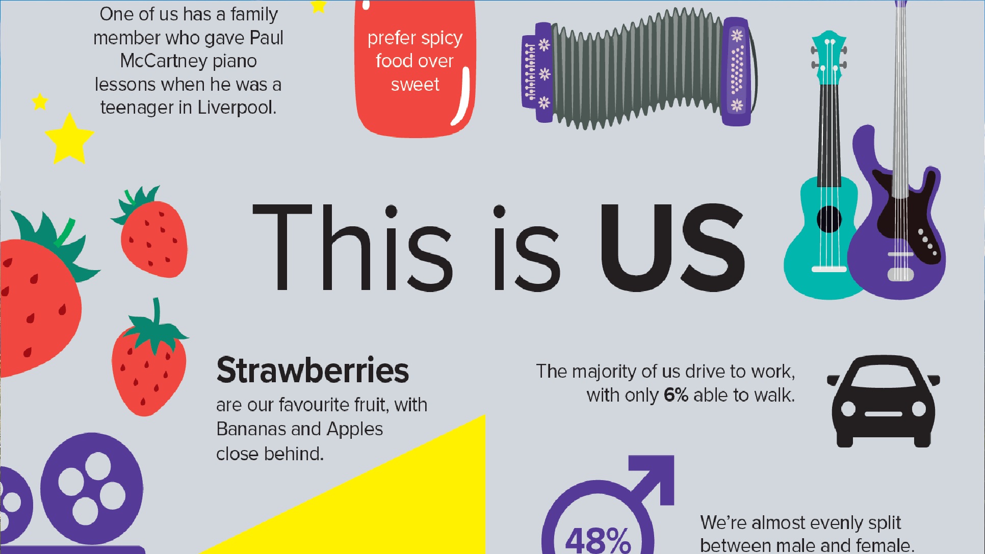Asendia UK - This is us